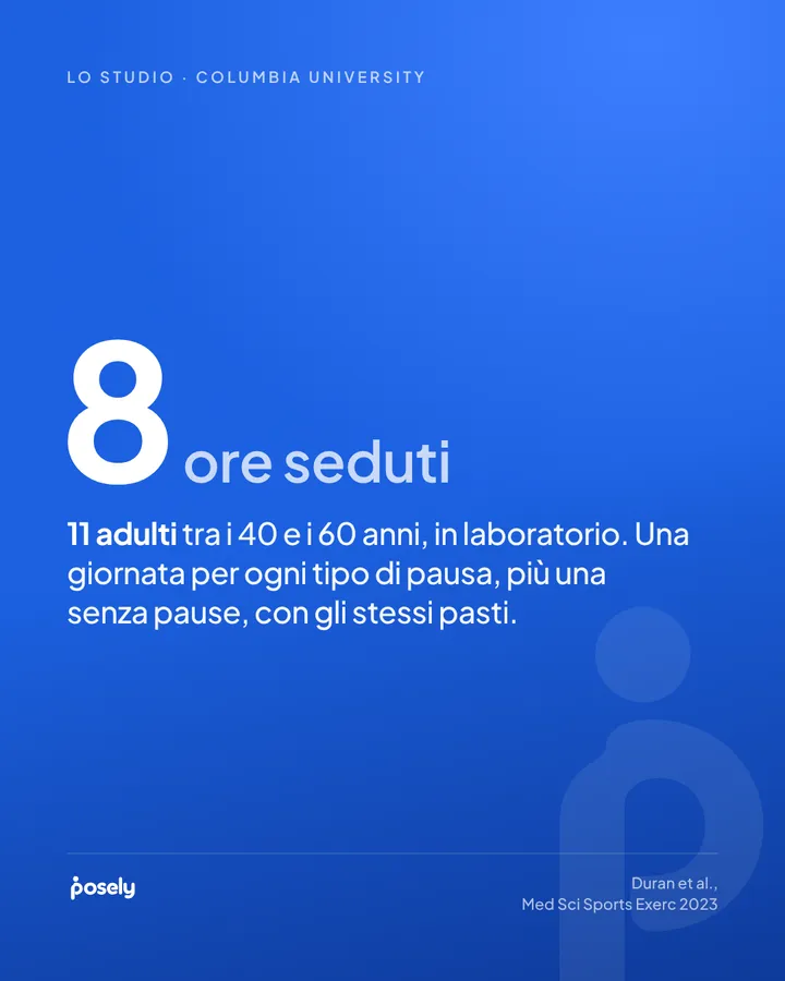 Lo studio, Columbia University: 8 ore seduti. 11 adulti tra i 40 e i 60 anni, in laboratorio. Una giornata per ogni tipo di pausa, più una senza pause, con gli stessi pasti.